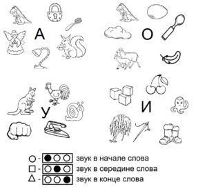 Закрепление схемы слова. Гласные