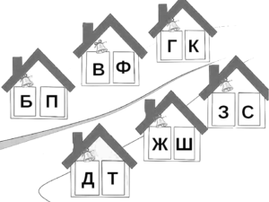 Пары звонкий-глухой